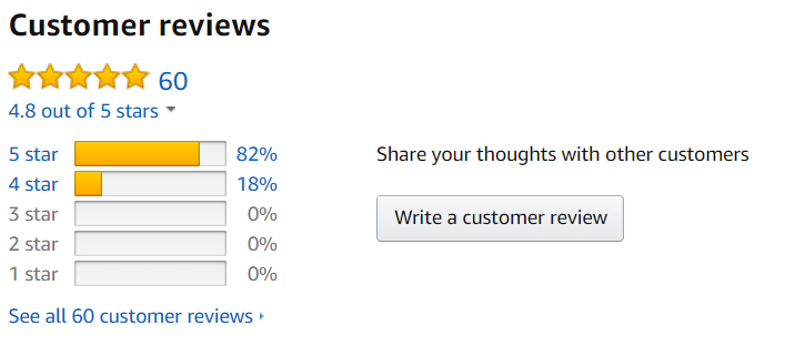 Fiery Youth Vitamin C Serum No. 15 Amazon Best Seller